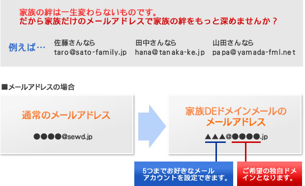 お好きなメールアカウント5つ設定できます。
