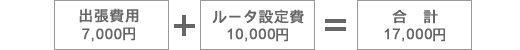 前橋市内出張無料サービス